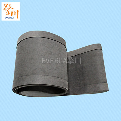 耐高溫 輸送帶有哪幾種？