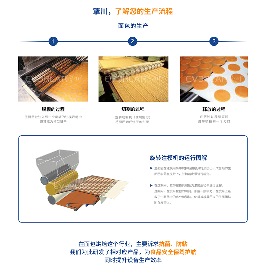 1630570099205471.jpg 擎川面包烘焙專(zhuān)用輸送帶_04.jpg