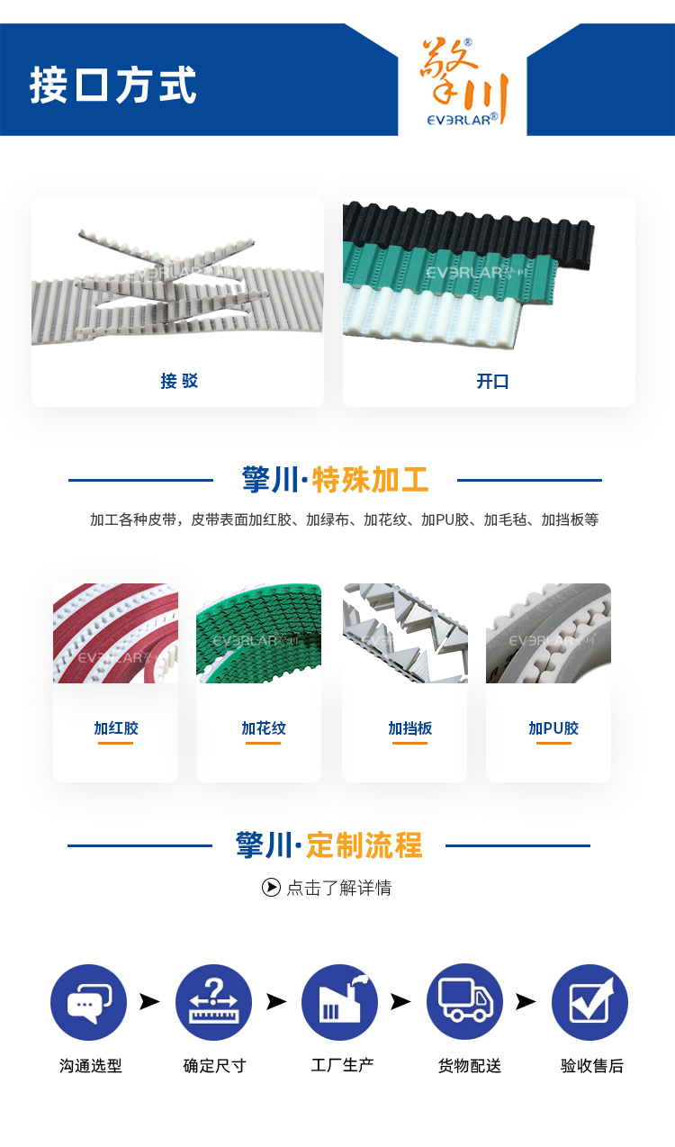 1756888061550503.jpg 同步帶詳情頁多用平臺帶R_01 (8).jpg