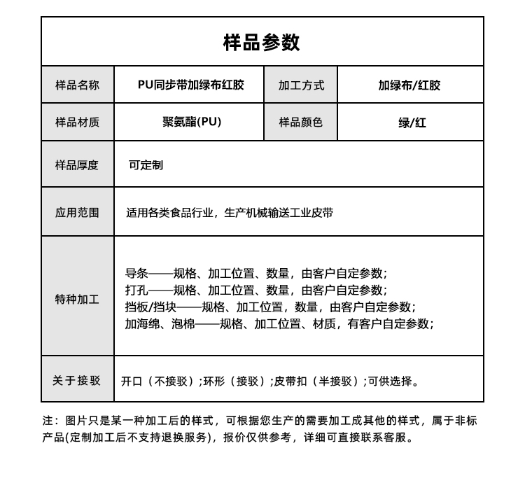 1763539932449704.jpg 同步帶詳情頁多用平臺-帶R_05.jpg